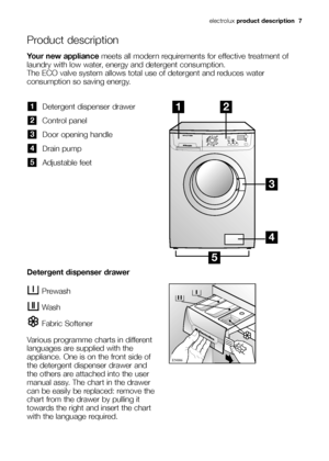 Page 7electroluxproduct description  7
Product description
Detergent dispenser drawer
Control panel
Door opening handle
Drain pump
Adjustable feet
5
4
3
2
1
Prewash
Wash
Fabric Softener
Various programme charts in different
languages are supplied with the
appliance. One is on the front side of
the detergent dispenser drawer and
the others are attached into the user
manual assy. The chart in the drawer
can be easily be replaced: remove the
chart from the drawer by pulling it
towards the right and insert the...
