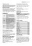 Page 17Washing hints
Sorting the laundry
Follow the wash code symbols on each
garment label and the manufacturer’s
washing instructions. Sort the laundry as
follows: whites, coloureds, synthetics,
delicates, woollens.
Temperatures
Before loading the laundry
Never wash whites and coloureds
together. Whites may lose their
“whiteness” in the wash.
New coloured items may run in the first
wash; they should therefore be washed
separately the first time.
Make sure that no metal objects
are left in the laundry (e.g....