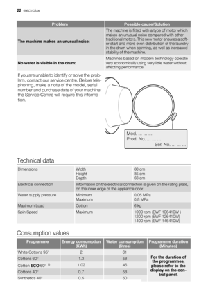 Page 22ProblemPossible cause/Solution
The machine makes an unusual noise:
The machine is fitted with a type of motor which
makes an unusual noise compared with other
traditional motors. This new motor ensures a soft-
er start and more even distribution of the laundry
in the drum when spinning, as well as increased
stability of the machine.
No water is visible in the drum:Machines based on modern technology operate
very economically using very little water without
affecting performance.
If you are unable to...