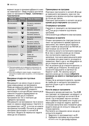 Page 38екранот за да го прикаже одбраното ниво
на извалканост. Оваа опција е достапна
само со програмите Памук , Синтетика и
Чувствителни .
Ниво на
валканостИконаВид на ткаенина
ИнтензивноЗа многу валкани
алишта
НормалноЗа нормално
валкани алишта
СекојдневноЗа секојдневно
валкани алишта
ЛесноЗа малку валкани
алишта
БрзоЗа многу малку
валкани алишта
Супер брзо 1)За предмети, кои
се користени или
носени кратко
време
Освежување1) 2)Само за
освежување
алишта
Супер брзо 1) 2)Само за
освежување многу
малку алишта
1)...