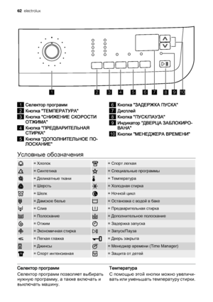 Page 6212467893510
1Селектор программ
2Кнопка "ТЕМПЕРАТУРА"
3Кнопка "СНИЖЕНИЕ СКОРОСТИ
ОТЖИМА"
4Кнопка "ПРЕДВАРИТЕЛЬНАЯ
СТИРКА"
5Кнопка "ДОПОЛНИТЕЛЬНОЕ ПО‐
ЛОСКАНИЕ"
6Кнопка "ЗАДЕРЖКА ПУСКА"
7Дисплей
8Кнопка "ПУСК/ПАУЗА"
9Индикатор "ДВЕРЦА ЗАБЛОКИРО‐
ВАНА"
10Кнопки "МЕНЕДЖЕРА ВРЕМЕНИ"
Условные обозначения
= Хлопок= Спорт легкая
= Синтетика= Специальные программы
= Деликатные ткани= Температура
= Шерсть= Холодная стирка
= Шелк= Ночной цикл
= Дамское...