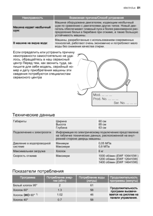 Page 81НеисправностьВозможная причина/Способ устранения
Машина издает необычный
шум:
Машина оборудована двигателем, издающим необычный
шум по сравнению с двигателями других типов. Новый дви‐
гатель обеспечивает плавный пуск и более равномерное рас‐
пределение белья в барабане при отжиме, а также большую
устойчивость машины.
В машине не видна вода:Машины, разработанные с использованием современных
технологий, работают очень экономично и потребляют мало
воды без снижения качества стирки.
Если определить или...