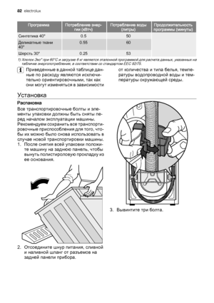 Page 82ПрограммаПотребление энер‐
гии (кВтч)Потребление воды
(литры)Продолжительность
программы (минуты)
Синтетика 40°0.550
Деликатные ткани
40°0.5560
Шерсть 30°0.2553
1) Хлопок Эко" при 60°C и загрузке 6 кг является эталонной программой для расчета данных, указанных на
табличке энергопотребления, в соответствии со стандартом EEC 92/75.
Приведенные в данной таблице дан‐
ные по расходу являются исключи‐
тельно ориентировочными, так как
они могут изменятьс я  в  з а ви с и мо с тиот количества и типа белья,...