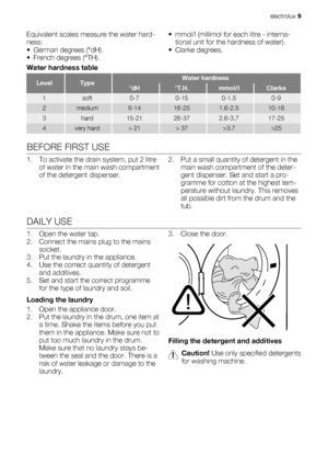 Page 9Equivalent scales measure the water hard-
ness:
• German degrees (°dH).
• French degrees (°TH).• mmol/l (millimol for each litre - interna-
tional unit for the hardness of water).
• Clarke degrees.
Water hardness table
LevelTypeWater hardness
°dH°T.H.mmol/lClarke
1soft0-70-150-1.50-9
2medium8-1416-251.6-2.510-16
3hard15-2126-372.6-3.717-25
4very hard> 21> 37>3.7>25
BEFORE FIRST USE
1. To activate the drain system, put 2 litre
of water in the main wash compartment
of the detergent dispenser.2. Put a small...