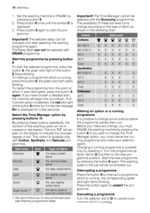 Page 101. Set the washing machine to PAUSE by
pressing button 8.
2. Press button 6 once until the symbol 0’ is
displayed
3. Press button 8 again to start the pro-
gramme.
Important! The selected delay can be
changed only after selecting the washing
programme again.
The Delay Start can not be selected with
DRAIN programme.
Start the programme by pressing button
8
To start the selected programme, press the
button 8, the green pilot light of the button
8 stops blinking.
To interrupt a programme which is running,...