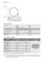 Page 22Mod. ... ... ...
Prod. No. ... ... ...
          Ser. No. ... ... ...
Mod. ..
. ... ...
Prod. No.
 ..
. ... ..
         
      
         
 Ser. N
o. .
.. ...
 ...
Technical data
DimensionsWidth
Height
Depth (door included)60 cm
85 cm
63 cm
Electrical connectionInformation on the electrical connection is given on the rating plate,
on the inner edge of the appliance door.
Water supply pressureMinimum
Maximum0,05 MPa
0,8 MPa
Maximum LoadCotton6 kg
Spin SpeedMaximum1000 rpm
Consumption values
ProgrammeEnergy...