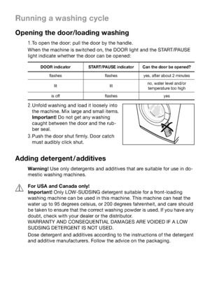 Page 12NO
oìååáåÖ=~=ï~ëÜáåÖ=ÅóÅäÉ
léÉåáåÖ=íÜÉ=ÇççêLäç~ÇáåÖ=ï~ëÜáåÖ
1.qç=çéÉå=íÜÉ=ÇççêW=éìää=íÜÉ=Çççê=Äó=íÜÉ=Ü~åÇäÉK
tÜÉå=íÜÉ=ã~ÅÜáåÉ=áë=ëïáíÅÜÉÇ=çåI=íÜÉ=allo=äáÖÜí=~åÇ=íÜÉ=pq^oqLm^rpb=
äáÖÜí=áåÇáÅ~íÉ=ïÜÉíÜÉê=íÜÉ=Çççê=Å~å=ÄÉ=çéÉåÉÇW=
2.råÑçäÇ=ï~ëÜáåÖ=~åÇ=äç~Ç=áí=äççëÉäó=áåíç=
íÜÉ=ã~ÅÜáåÉK=jáñ=ä~êÖÉ=~åÇ=ëã~ää=áíÉãëK
fãéçêí~åí>=aç=åçí=ÖÉí=~åó=ï~ëÜáåÖ=
Å~ìÖÜí=ÄÉíïÉÉå=íÜÉ=Çççê=~åÇ=íÜÉ=êìÄJ
ÄÉê=ëÉ~äK==
3.mìëÜ=íÜÉ=Çççê=ëÜìí=ÑáêãäóK=aççê=Å~íÅÜ=
ãìëí=~ìÇáÄäó=ÅäáÅâ=ëÜìíK
^ÇÇáåÖ=ÇÉíÉêÖÉåí L ~ÇÇáíáîÉë...