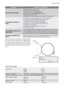 Page 19ProblemPossible cause/Solution
The door will not open:
The programme is still running.
• Wait the end of washing cycle.
The door lock has not been released.
• Wait until the pilot light 8.2 has gone out.
There is water in the drum.
• Select drain or spin programme to empty out the water.
The machine vibrates is
noisy:
The transit bolts and packing have not been removed.
• Check the correct installation of the appliance.
The support feet have not been adjusted
• Check the correct levelling of the...