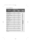 Page 3434electroluxconsumption value
Consumption values
Water
consumption 
(in litres)Programme Energy
consumption 
(in kWh)Programme
duration 
(in minutes)
Cottons Normal 95° 2.162
Cottons  Eco 60° (*)1.02 54
Cottons + Prewash 2.374
Cottons  Eco + Prewash1.4 72
Synthetics 60°
0.85 52
For the duration of the programmes, please refer to the display on the
control panel.
Handwash 40° 0.145
Lingerie 40° --
Silk 30° -- Synthetics Eco
0.5 60
Synthetics Eco +Prewash0.4 58
Delicates 40° 0.458
Wool 40° 0.2550...