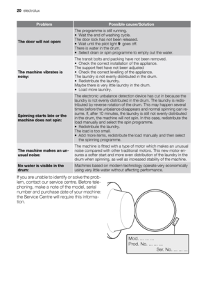 Page 20ProblemPossible cause/Solution
The door will not open:
The programme is still running.
• Wait the end of washing cycle.
The door lock has not been released.
• Wait until the pilot light 9  goes off.
There is water in the drum.
• Select drain or spin programme to empty out the water.
The machine vibrates is
noisy:
The transit bolts and packing have not been removed.
• Check the correct installation of the appliance.
The support feet have not been adjusted
• Check the correct levelling of the appliance....