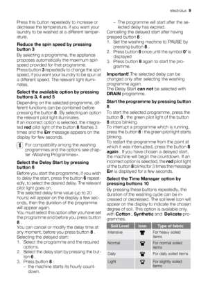 Page 9Press this button repeatedly to increase or
decrease the temperature, if you want your
laundry to be washed at a different temper-
ature.
Reduce the spin speed by pressing
button 3
By selecting a programme, the appliance
proposes automatically the maximum spin
speed provided for that programme.
Press button 3 repeatedly to change the spin
speed, if you want your laundry to be spun at
a different speed. The relevant light illumi-
nates.
Select the available option by pressing
buttons 3, 4 and 5
Depending...