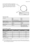 Page 19If you are unable to identify or solve the prob-
lem, contact our service centre. Before tele-
phoning, make a note of the model, serial
number and purchase date of your machine:
the Service Centre will require this informa-
tion.
Mod. ... ... ...
Prod. No. ... ... ...
          Ser. No. ... ... ...
Mod. ..
. ... ...
Prod. No.
 ..
. ... ..
         
      
         
 Ser.  N
o. ... ...
 ...
Technical data
DimensionsWidth
Height
Depth
Depth (Overall dimensions)60 cm
85 cm
60 cm
63 cm
Electrical...