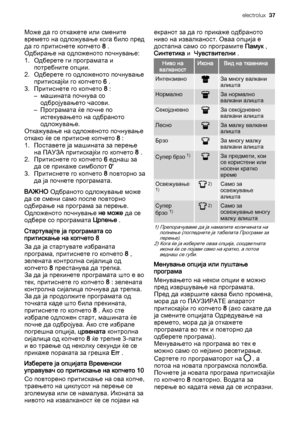 Page 37Може да го откажете или смените
времето на одложување кога било пред
да го притиснете копчето 8 .
Одбирање на одложеното почнување:
1. Одберете ги програмата и
потребните опции.
2. Одберете го одложеното почнување
притискајќи го копчето 6 .
3. Притиснете го копчето 8 :
– машината почнува со
одбројувањето часови.
– Програмата ќе почне по
истекувањето на одбраното
одложување.
Откажување на одложеното почнување
откако ќе се притисне копчето 8 :
1. Поставете ја машината за перење
на ПАУЗА притискајќи го...