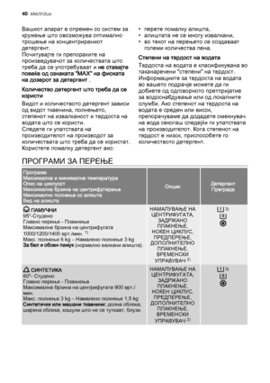 Page 40Вашиот апарат е опремен со систем за
кружење што овозможува оптимално
трошење на концентрираниот
детергент.
Почитувајте ги препораките на
произведувачот за количествата што
треба да се употребуваат и не ставајте
повеќе од ознаката "MAX" на фиоката
на дозерот за детергент .
Количество детергент што треба да се
користи
Видот и количеството детергент зависи
од видот ткаенина, полнењето,
степенот на извалканост и тврдоста на
водата што се користи.
Следете ги упатствата на
производителот на производот...