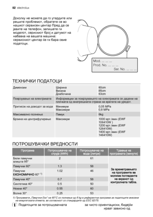 Page 52Доколку не можете да го утврдите или
решите проблемот, обратете се во
нашиот сервисен центар Пред да се
јавите на телефон, запишете ги
моделот, серискиот број и датумот на
набавка на вашата машина:
сервисниот центар ќе ги бара овие
податоци.
Mod. ... ... ...
Prod. No. ... ... ...
          Ser. No. ... ... ...
Mod. ..
. ... ...
Prod. No.
 ..
. ... ..
         
      
         
 Ser.  N
o. ... ...
 ...
ТЕХНИЧКИ ПОДАТОЦИ
ДимензииШирина
Висина
Длабочина60cm
85cm
63cm
Поврзување на електрикатаИнформации за...