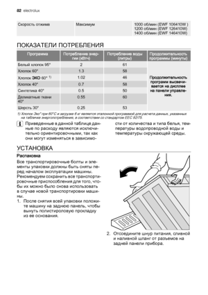 Page 82Скорость отжимаМаксимум1000 об/мин (EWF 106410W )
1200 об/мин (EWF 126410W)
1400 об/мин (EWF 146410W)
ПОКАЗАТЕЛИ ПОТРЕБЛЕНИЯ
ПрограммаПотребление энер‐
гии (кВтч)Потребление воды
(литры)Продолжительность
программы (минуты)
Белый хлопок 95°261
Продолжительность
программ высвечи‐
вается на дисплее
на панели управле‐
ния.
Хлопок 60°1.358
Хлопок ЭКО 60° 1)1.0246
Хлопок 40°0.758
Синтетика 40°0.550
Деликатные ткани
40°0.5560
Шерсть 30°0.2553
1) Хлопок Эко" при 60°C и загрузке 6 кг является эталонной...