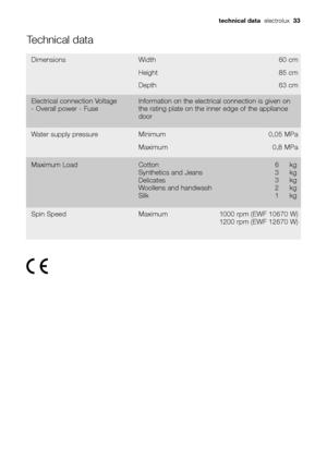 Page 33Technical data
Dimensions Width 60 cm
85 cm
63 cm Height
Depth
Water supply pressure Minimum 0,05 MPa
0,8 MPa Maximum
Cotton
Synthetics and Jeans
Delicates
Woollens and handwash
SilkMaximum Load 6  kg
3 kg
3 kg
2 kg
1kg
MaximumSpin Speed1000 rpm (EWF 10670 W) 
1200 rpm (EWF 12670 W)
Electrical connection Voltage
- Overall power - FuseInformation on the electrical connection is given on
the rating plate on the inner edge of the appliance
door
technical data  electrolux  33
132979393_EN.qxd  04/04/2008...