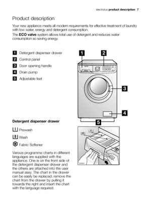 Page 7electroluxproduct description  7
Product description
Detergent dispenser drawer
Control panel
Door opening handle
Drain pump
Adjustable feet
5
4
3
2
1
Prewash
Wash
Fabric Softener




	


Detergent dispenser drawer
Your new appliance meets all modern requirements for effective treatment of laundry
with low water, energy and detergent consumption.
The ECO valvesystem allows total use of detergent and reduces water
consumption so saving energy.
Various programme charts in different...