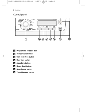 Page 88electrolux
Control panel
Programme selector dial
Temperature button
Spin reduction button
Easy Iron button
AquaCare button
Delay Start button
Start/Pause button
Time Manager button
7
6
5
4
3
2
1
8
126.2931.14…EWF12680-14680W.qxd  28/10/08  13:39  Página 8
 