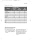 Page 27electrolux  27
Consumption values
Programme
duration 
(in minutes)Programme Energy
consumption 
(in kWh)Water
consumption 
(in litres)
140Cottons 90°2.363
155Cottons 60°+ (*)1.1959
120Cottons 60°1.563
90Synthetics 60°0.951
65Delicates 40°0.555
60Wool 40°0.455
55Handwash 40°0.2555
45 Rinses 0.1 42
2 Drain - -
10 Spin - -
(*) The “Cottons 60° and option Eco 
selected
” is the reference programme
for the data entered in the energy
label, in compliance with EEC 92/75
standards.
The consumption data shown on...