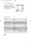 Page 24If you are unable to identify or solve the
problem, contact our service centre.
Before telephoning, make a note of the
model, serial number and purchase date
of your machine: the Service Centre will
require this information.
Technical data
Dimensions Width 60 cm
85 cm
64 cm
Height
Depth
Water supply pressure Minimum 0,05 MPa
0,8 MPa
Maximum
Cotton
Synthetics
Delicates
Woollens and handwashMaximum Load 7 kg
3 kg
3 kg
2 kg 
MaximumSpin SpeedMod. EWF —f274—f0 W —f200 rpm
Mod. EWF —f074—f0 W —f000 rpm...