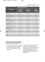 Page 25(*) The “Cottons 60U and option Eco selected” is the reference programme
for the data entered in the energy
label, in compliance with EEC 92/75
standards.The consumption data shown on this
chart is to be considered purely
indicative, as it may vary depending on
the quantity and type of laundry, on the
inlet water temperature and on the
ambient temperature. It refers to the
highest temperature for each wash
programme.
Consumption values
Programme duration 
(in minutes)Programme Energy
consumption  (in...