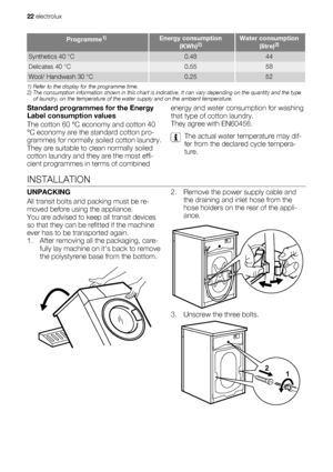 Page 22Programme1)Energy consumption
(KWh)2)Water consumption
(litre)2)
Synthetics 40 °C0.4844
Delicates 40 °C0.5558
Wool/ Handwash 30 °C0.2552
1) Refer to the display for the programme time.
2) The consumption information shown in this chart is indicative. It can vary depending on the quantity and the type
of laundry, on the temperature of the water supply and on the ambient temperature.
Standard programmes for the Energy
Label consumption values
The cotton 60 °C economy and cotton 40
°C economy are the...