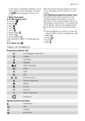 Page 7In the event of operating problems, some
alarm codes can be displayed, for exam-
ple 
 (see paragraph «What to do
if...»).
•Delay Time value
2.10: Soil degree icons
•
Intensive 
•
Normal 
•
Daily 
•
Light 
•
Quick 
•
Super Quick 
•
Refresh 
•
Super Refresh 
(see paragraph «Select Time Manager op-
tion»).
2.11: Clock icon 
After the programme has started, the dura-
tion is displayed and the clock icon is ani-
mated.
2.12: Washing programme phase icons
By selecting the wash programme, the
washing programme...