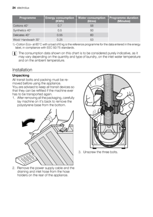 Page 24ProgrammeEnergy consumption
(KWh)Water consumption
(litres)Programme duration
(Minutes)
Cottons 40°0.758
Synthetics 40°0.550
Delicates 40°0.5560
Wool/ Handwash 30°0.2553
1) «Cotton Eco» at 60°C with a load of 6 kg is the reference programme for the data entered in the energy
label, in compliance with EEC 92/75 standards.
The consumption data shown on this chart is to be considered purely indicative, as it
may vary depending on the quantity and type of laundry, on the inlet water temperature
and on the...