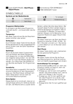 Page 318
Taste START/PAUSE ( Start/Pauze -
Départ/Pause )9Kontrolllampe TÜR VERRIEGELT
10TIME MANAGER-Tasten
SYMBOLTABELLE
Symbole auf der Bedienblende
Kaltwäsche
Spül-Stopp
Tür verriegelt
Kindersicherung
Programm-Wahlschalter
Er ermöglicht die Wahl eines Programms
und/oder das Ein - und Ausschalten des Ge-
rätes.
Temperatur
Mit dieser Taste können Sie die Waschtem-
peratur erhöhen oder senken.
Schleudern
Durch Drücken dieser Taste können Sie die
Schleuderdrehzahl für das ausgewählte Pro-
gramm ändern oder die...