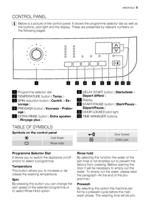 Page 5CONTROL PANEL
Below is a picture of the control panel. It shows the programme selector dial as well as
the buttons, pilot light and the display. These are presented by relevant numbers on
the following pages.
12467893510
1Programme selector dial
2
TEMPERATURE button ( Temp. )
3SPIN reduction button ( Centrif. - Es-
sorage )
4PREWASH button ( Voorwas - Prélav-
age )
5EXTRA RINSE button ( Extra spoelen
- Rinçage plus )
6DELAY START button ( Startuitstel -
Depart différé )
7Display
8START/PAUSE button (...