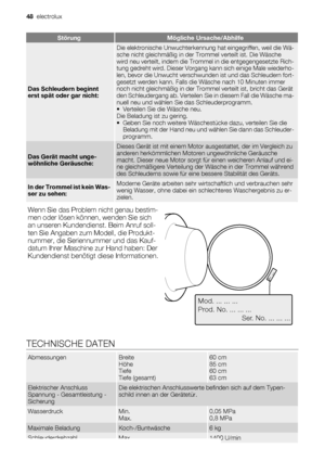 Page 48StörungMögliche Ursache/Abhilfe
Das Schleudern beginnt
erst spät oder gar nicht:
Die elektronische Unwuchterkennung hat eingegriffen, weil die Wä-
sche nicht gleichmäßig in der Trommel verteilt ist. Die Wäsche
wird neu verteilt, indem die Trommel in die entgegengesetzte Rich-
tung gedreht wird. Dieser Vorgang kann sich einige Male wiederho-
len, bevor die Unwucht verschwunden ist und das Schleudern fort-
gesetzt werden kann. Falls die Wäsche nach 10 Minuten immer
noch nicht gleichmäßig in der Trommel...