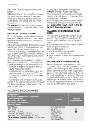 Page 12then rinse. Treat any residual marks with
bleach.
Ink: depending on the type of ink, moisten
the fabric first with acetone
1), then with
acetic acid; treat any residual marks on
white fabrics with bleach and then rinse
thoroughly.
Tar stains: first treat with stain remover,
methylated spirits or benzine, then rub with
detergent paste.
DETERGENTS AND ADDITIVES
Good washing results also depend on the
choice of detergent and use of the correct
quantities to avoid waste and protect the
environment.
Although...