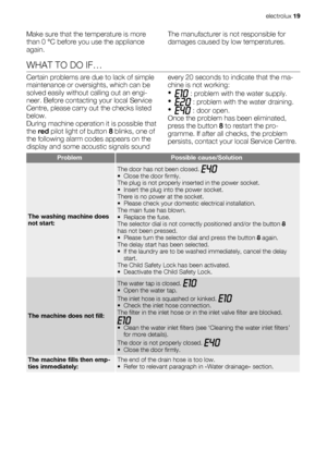 Page 19Make sure that the temperature is more
than 0 °C before you use the appliance
again.The manufacturer is not responsible for
damages caused by low temperatures.
WHAT TO DO IF…
Certain problems are due to lack of simple
maintenance or oversights, which can be
solved easily without calling out an engi-
neer. Before contacting your local Service
Centre, please carry out the checks listed
below.
During machine operation it is possible that
the red pilot light of button 8 blinks, one of
the following alarm...