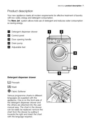 Page 7electroluxproduct description  7
Product description
Detergent dispenser drawer
Control panel
Door opening handle
Drain pump
Adjustable feet
5
4
3
2
1
Prewash
Wash
Fabric Softener
Various programme charts in different
languages are supplied with the
appliance. One is on the front side of
the detergent dispenser drawer and
the others are attached into the user
manual assy. The chart in the drawer
can be easily be replaced: remove the
chart from the drawer by pulling it
towards the right and insert the...