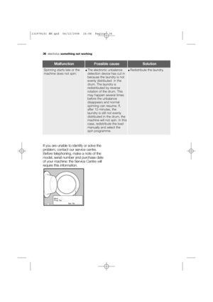 Page 3636electroluxsomething not working
MalfunctionPossible causeSolution
If you are unable to identify or solve the
problem, contact our service centre.
Before telephoning, make a note of the
model, serial number and purchase date
of your machine: the Service Centre will
require this information.

	

	








Spinning starts late or the
machine does not spin:●The electronic unbalance
detection device...