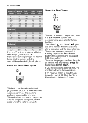 Page 1212electroluxuse
If none of 3 options is allowed with the
selected programme, the red
Start/Pause button pilot light will flash 3
times. On the contrary only the
compatible option pilot light will light up.
Select the Extra Rinse option
This button can be selected with all
programmes except the wool and hand
wash programmes. The machine
performs some additional rinses.
This option is recommended for people
who are allergic to detergents, and in
areas where the water is very soft.
Select the Start/Pause
To...