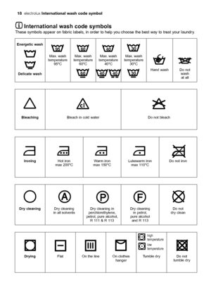 Page 1818electroluxInternational wash code symbol
International wash code symbols
These symbols appear on fabric labels, in order to help you choose the best way to treat your laundry.
Energetic wash
Delicate washMax. wash
temperature
95°CMax. wash
temperature
60°CMax. wash
temperature
40°CMax. wash
temperature
30°C
Hand wash Do not
wash
at all
BleachingBleach in cold water Do not bleach
IroningHot iron
max 200°CWarm iron
max 150°CLukewarm iron
max 110°CDo not iron
Dry cleaningDry cleaning
in all solventsDry...