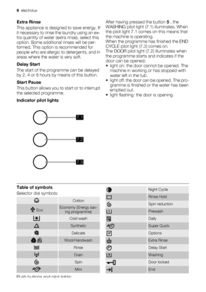 Page 6Extra Rinse
This appliance is designed to save energy. If
it necessary to rinse the laundry using an ex-
tra quantity of water (extra rinse), select this
option. Some additional rinses will be per-
formed. This option is recommended for
people who are allergic to detergents, and in
areas where the water is very soft.
Delay Start
The start of the programme can be delayed
by 2, 4 or 8 hours by means of this button.
Start Pause
This button allows you to start or to interrupt
the selected programme....