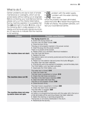 Page 23What to do if...
Certain problems are due to lack of simple
maintenance or oversights, which can be
solved easily without calling out an engineer.
Before contacting your local Service Centre,
please carry out the checks listed below.
During machine operation it is possible that
the red pilot light of button 8 blinks, one of
the following alarm codes appears on the
display and some acoustic signals sound ev-
ery 20 seconds to indicate that the machine
is not working:• : problem with the water supply.
•
 :...