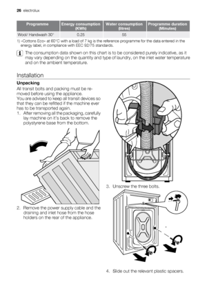 Page 26ProgrammeEnergy consumption
(KWh)Water consumption
(litres)Programme duration
(Minutes)
Wool/ Handwash 30°0.2555
1) «Cottons Eco» at 60°C with a load of 7 kg is the reference programme for the data entered in the
energy label, in compliance with EEC 92/75 standards.
The consumption data shown on this chart is to be considered purely indicative, as it
may vary depending on the quantity and type of laundry, on the inlet water temperature
and on the ambient temperature.
Installation
Unpacking
All transit...