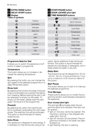 Page 65
EXTRA RINSE button
6DELAY START button
7Display
8
START/PAUSE button
9DOOR LOCKED pilot light
10TIME MANAGER buttons
Table of symbols
Cottons
Synthetics
Delicates
Easy Iron
Jeans
Spin
Drain
Rinses
Lingerie
Silk
Handwash
Wool
Sport Intensive
 + Cottons Economy
Cold Wash
Temperature
Rinse Hold
Prewash
Extra Rinse
Delay Start
Time Manager
Door
Child Lock
Programme Selector Dial
It allows you to switch the appliance on/off
and/or to select a programme.
Temperature
This button allows you to increase or de-...