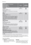 Page 18Programme
Maximum and Minimum Temperature
Cycle Description
Maximum Spin Speed
Maximum Fabrics Load
Type of Laundry
OptionsDetergent
Compartment
HANDWASH
40°-Cold
Main wash - Rinses
Maximum spin speed 900 rpm
Max. load 2 kg
Special programme for delicate fabrics with «hand washing»
care symbol.SPIN
RINSE HOLD
WOOL
40°-Cold
Main wash - Rinses
Maximum spin speed 900 rpm
Max. load 2 kg
Washing programme for machine washable wool as well as
for hand washable woollens and delicate fabrics. Note  : A
single or...