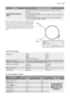 Page 25ProblemPossible cause/Solution
Unsatisfactory drying re-
sults:
The laundry was too wet because it had not be spun or wrung
enough.
• Do another drying cycle.
Too much items have been put on the board or they have been put
one upon another.
• Dry the items separately, spreading them out completely and
without covering one with another.
If you are unable to identify or solve the prob-
lem, contact our service centre. Before tele-
phoning, make a note of the model, serial
number and purchase date of your...