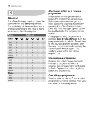 Page 16
16electrolux use
Attention!
The «Time Manager» option cannot be
selected with the Eco programmes.
The availability of these soil level icons
change according to the type of fabric
as shown in the following chart:
Altering an option or a running
programme
It is possible to change any option
before the programme carries it out.
Before you make any change, you
must pause the washing machine by
pressing the «Start/Pause» button.
(Only the Time Manager option cannot
be modified after the programme has...