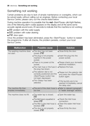 Page 28
28electrolux Something not working
Something not working
Certain problems are due to lack of simple maintenance or oversights, which can
be solved easily without calling out an engineer. Before contacting your local
Service Centre, please carry out the checks listed below.
During machine operation it is possible that the  red«Start/Pause» pilot light flashes,
one of the following alarm codes appears on the display and at the same \
some
acoustic signals sound every 20 seconds to indicate that the...