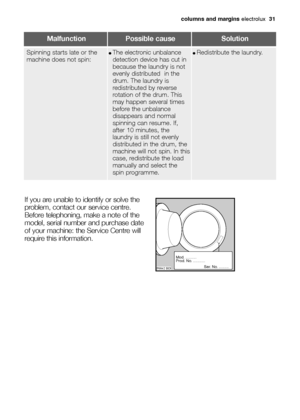 Page 31
columns and margins electrolux  31
If you are unable to identify or solve the
problem, contact our service centre.
Before telephoning, make a note of the
model, serial number and purchase date
of your machine: the Service Centre will
require this information.


\b	

\b	
\f


 \f 
 \f
  \f

 
Spinning starts late or the
machine does not spin:●The electronic unbalance
detection device has cut in...