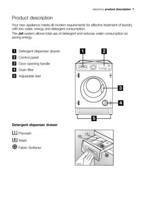 Page 7
electroluxproduct description  7
Product description
Detergent dispenser drawer
Control panel
Door opening handle
Drain filter
Adjustable feet
5
4
3
2
1
Prewash
Wash
Fabric Softener





\b	
\b
Detergent dispenser drawer
Your new appliance meets all modern requirements for effective treatment of laundry
with low water, energy and detergent consumption.
The Jetsystem allows total use of detergent and reduces water consumption so
saving energy.
132969690_GB.qxd  13/09/2007  11.36  Pagina  7
 