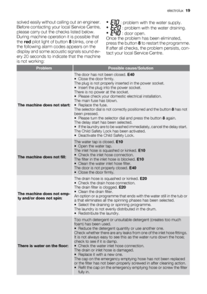 Page 19solved easily without calling out an engineer.
Before contacting your local Service Centre,
please carry out the checks listed below.
During machine operation it is possible that
the red pilot light of button 8 blinks, one of
the following alarm codes appears on the
display and some acoustic signals sound ev-
ery 20 seconds to indicate that the machine
is not working:• : problem with the water supply.
•
 : problem with the water draining.
•
 : door open.
Once the problem has been eliminated,
press the...