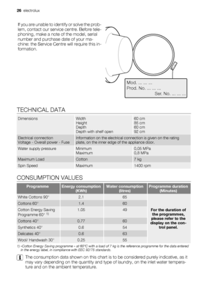 Page 26If you are unable to identify or solve the prob-
lem, contact our service centre. Before tele-
phoning, make a note of the model, serial
number and purchase date of your ma-
chine: the Service Centre will require this in-
formation.
Mod. ... ... ...
Prod. No. ... ... ...
          Ser. No. ... ... ...
Mod. ..
. ... ...
Prod. No.
 ..
. ... ..
         
      
         
 Ser.  N
o. ... ...
 ...
TECHNICAL DATA
DimensionsWidth
Height
Depth
Depth with shelf open60 cm
85 cm
60 cm
92 cm
Electrical connection...